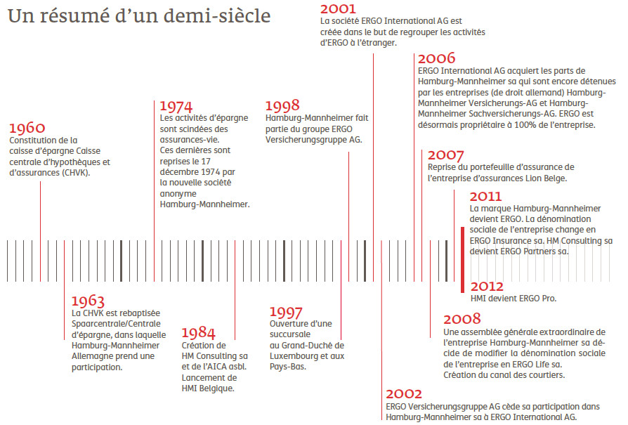 img-geschiedenis-ERGO-histoire