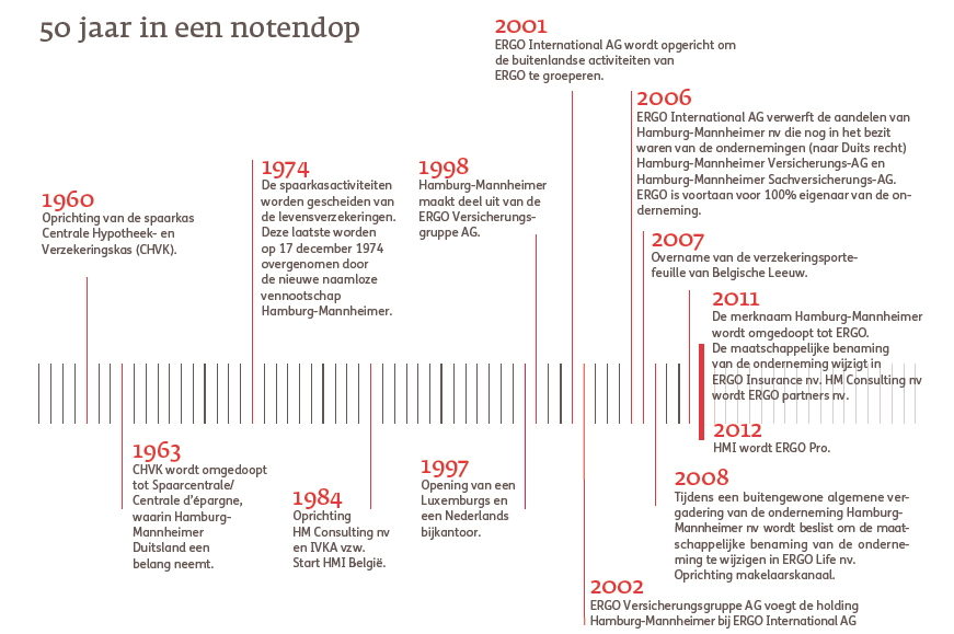 img-geschiedenis-ERGO-histoire